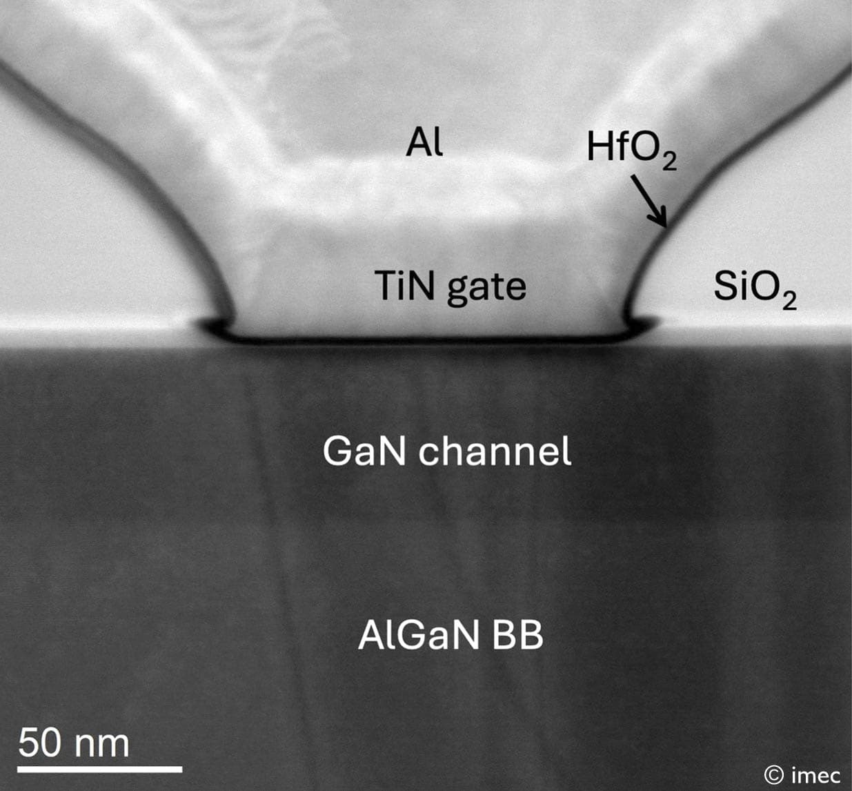 TEM_annotated_crop Cross-sectional TEM of a GaN transistor gate structure with labeled TiN gate, HfO2, and SiO2 layers.