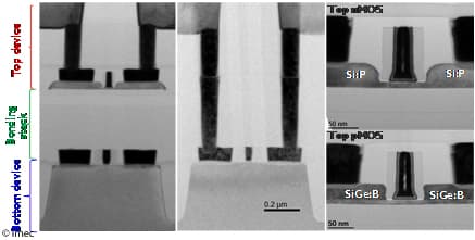 TEM-cross-section_0 TEM cross-section showing stacked top and bottom tier devices with 3D contacts and magnified top-tier transistors.