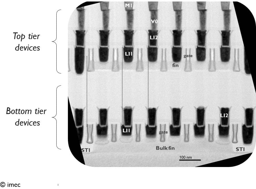 TIER-devices_1 Cross-section of stacked FinFET devices labeled top tier and bottom tier with gate, fin, and 100 nm scale
