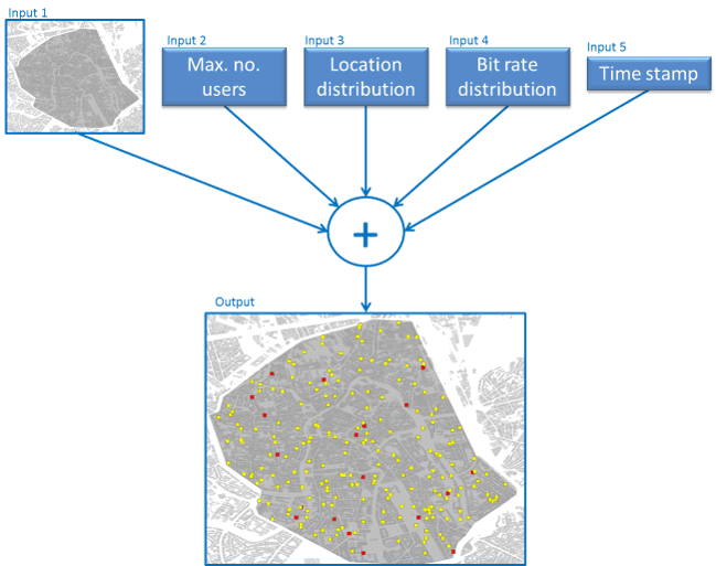 Tool_Input Diagram showing five network planning inputs feeding a map-based output of user distribution points
