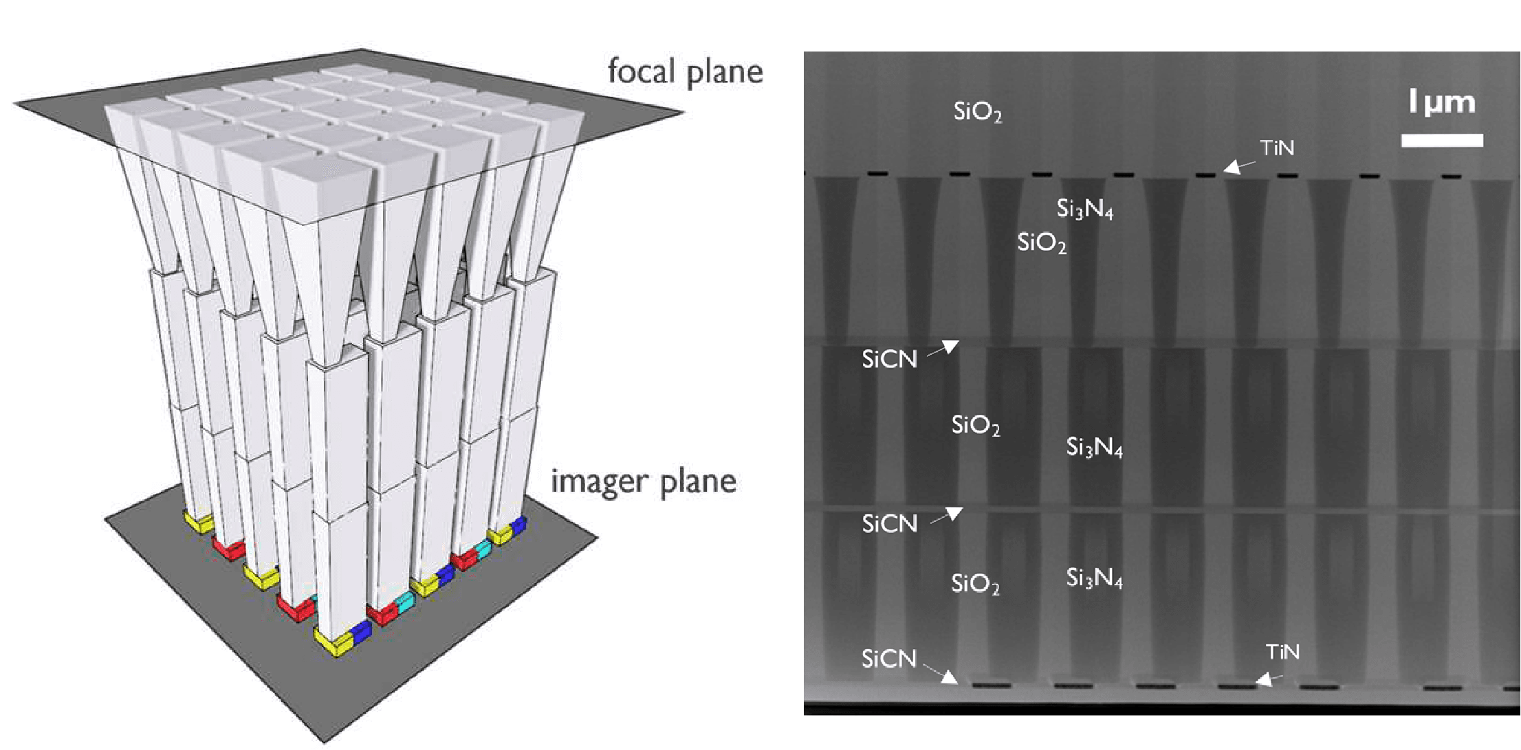 waveguide%20structures 3D waveguide array diagram beside a TEM cross-section labeled with material layers and 1 µm scale bar