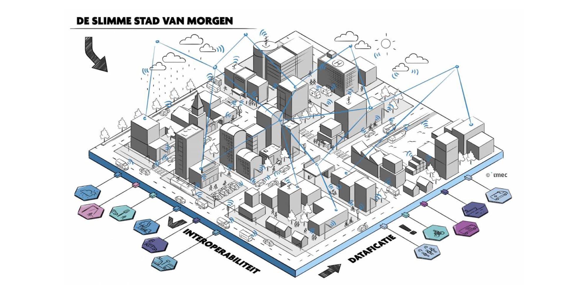 Whitepaper-over-hoe-een-slimme-stad-meer-moet-worden-dan-de-som-der-slimme-delen Illustratie van een verbonden slimme stad met gebouwen, wegen, datalinks en labels voor interoperabiliteit en dataficatie.