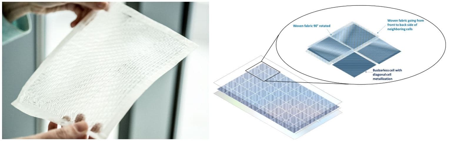 woven_en_foil_0 Hand holding a translucent woven fabric foil beside a diagram of busbarless PV cell interconnects