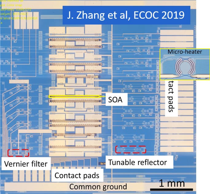 Annotated silicon photonics laser array with labels Geannoteerde laserarray voor siliciumfotonica met labels voor SOA, afstembare reflector, microverwarmer en contactpads.